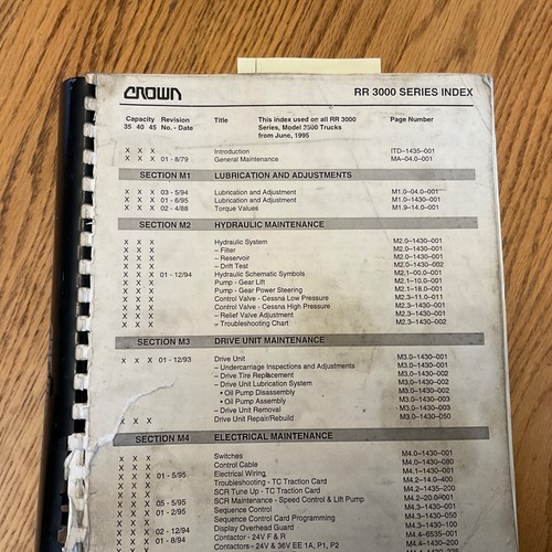 Crown serie 3000 - serie,